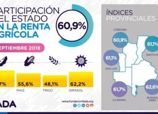 El índice FADA septiembre quedó en 60,9%